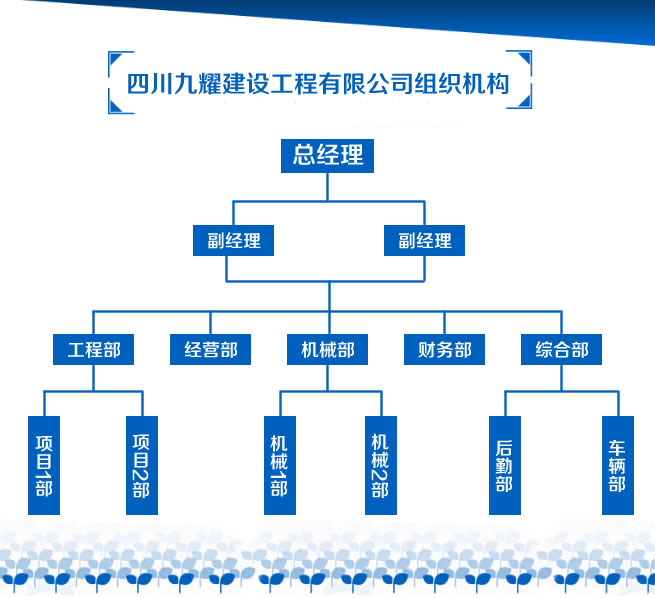 组织架构